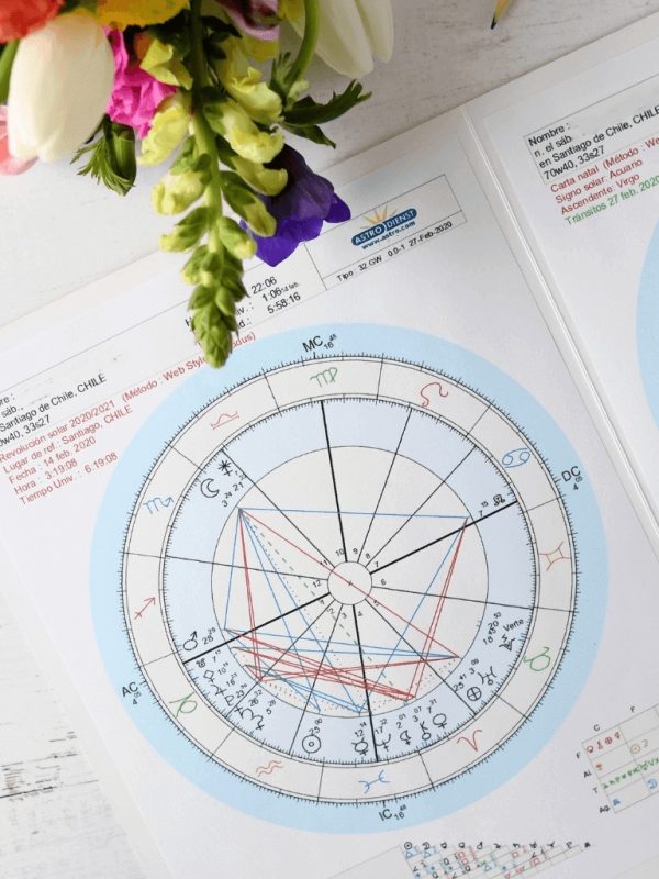 Carta Astral